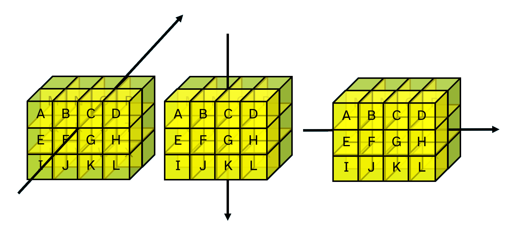 Axes of a 3D array